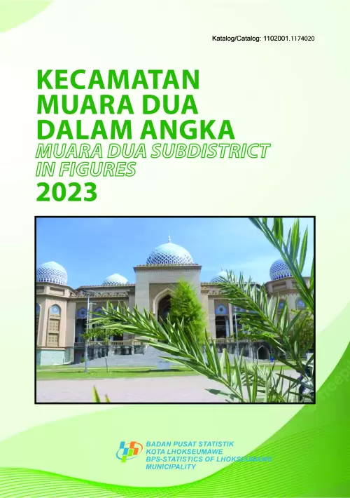 Kecamatan Muara Dua Dalam Angka 2023